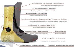 DAYTONA Security Evo G3 Innenschuh